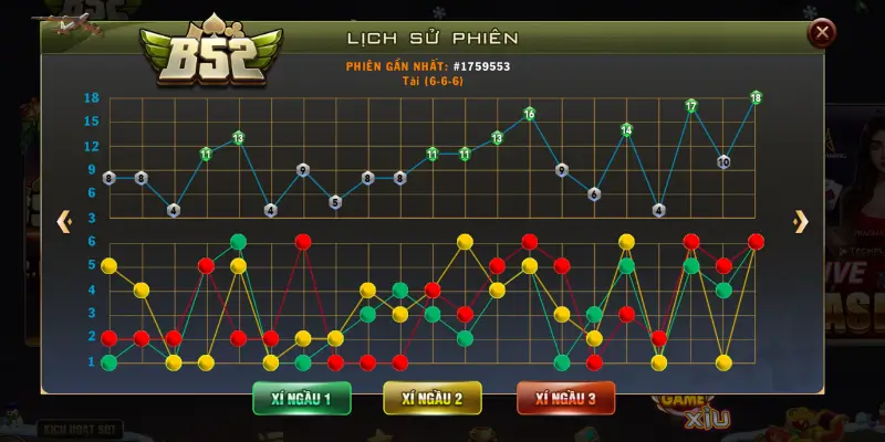3 kỹ thuật canh cầu Tài Xỉu MD5 B52 club