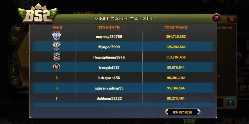 Chiến thuật quản lý vốn (Bankroll) khi sát phạt tại B52Club